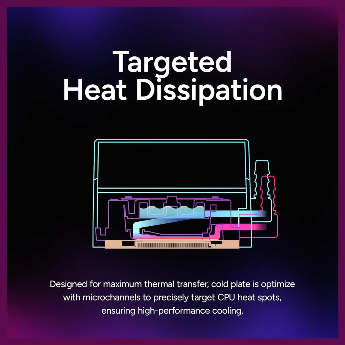 Cooler Master MasterLiquid Core II 360 Liquid CPU AIO Cooler, 360mm Radiator - Image 8